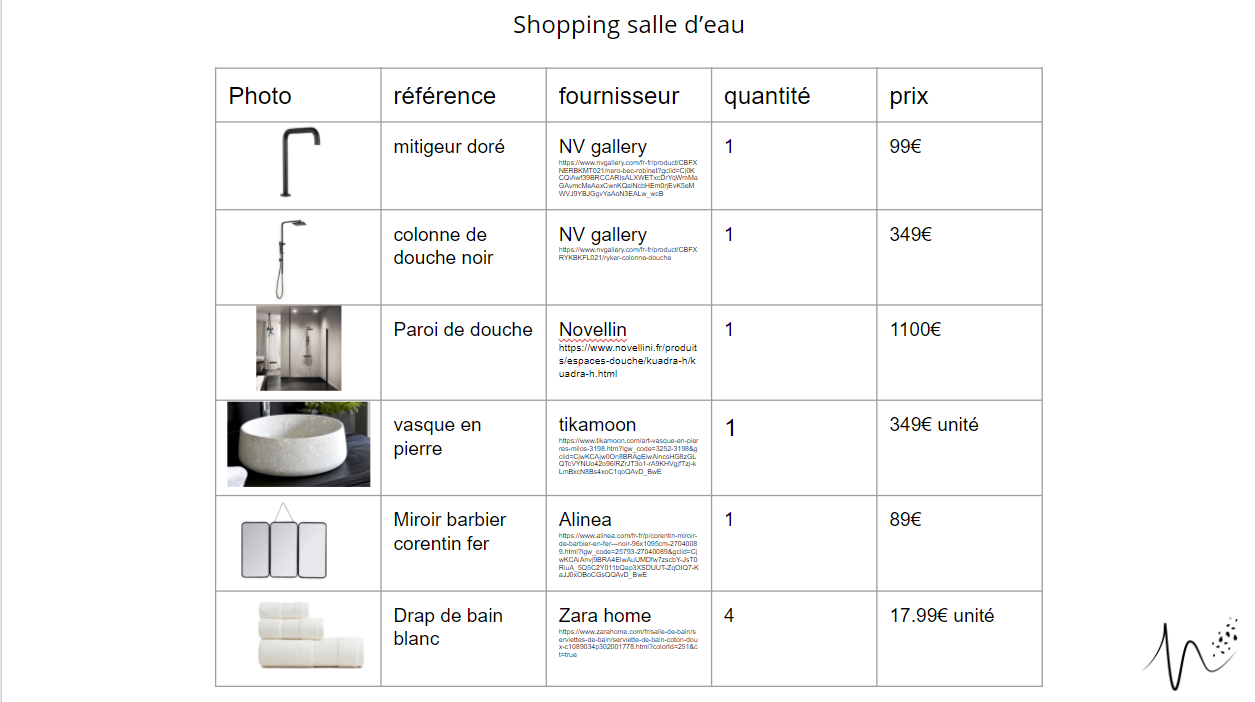 plache shopping